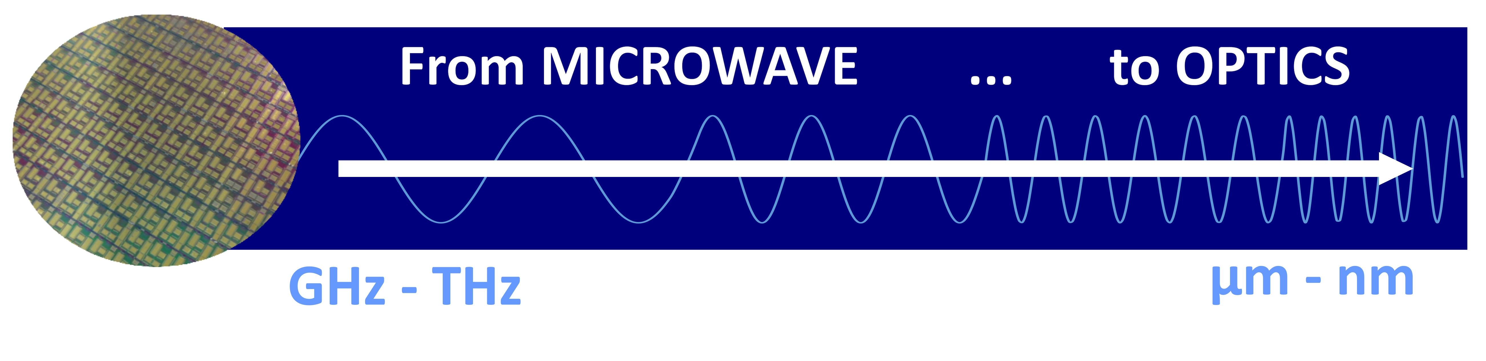 From microwave (GHz to THz) to optics (µm to nm) a complete set of components fabricated on wafer