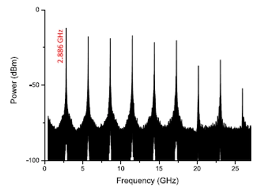 power vs frequency graph